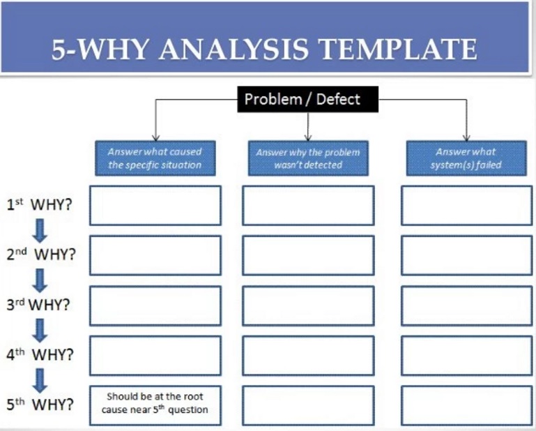 Root Cause Analysis Template Word Classles Democracy