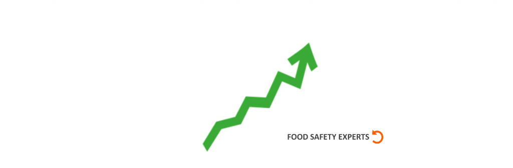 <p> <img src="Food Safety Culture.jpg" alt="Food Safety Culture"> Knowledge about food safety culture </p>