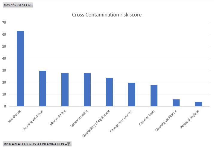 <p> <img src="cross-contamination risk scan.jpg" alt="cross-contamination risk scan"> Overview with the onsite cross-contamination risk scan ... </p>